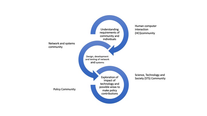 Unveiling and Engaging with the Humans of Networking Research